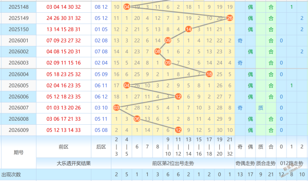 双色球神算,期独家预测,揭秘绝杀杀,竞彩网,中国竞彩网,竟彩网首页