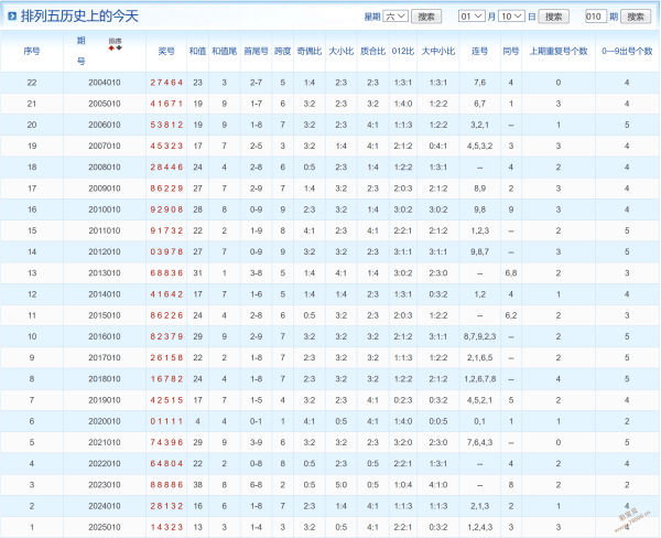 彩界达人揭,日大乐透独,门选号攻略,竞彩网,中国竞彩网,竟彩网首页