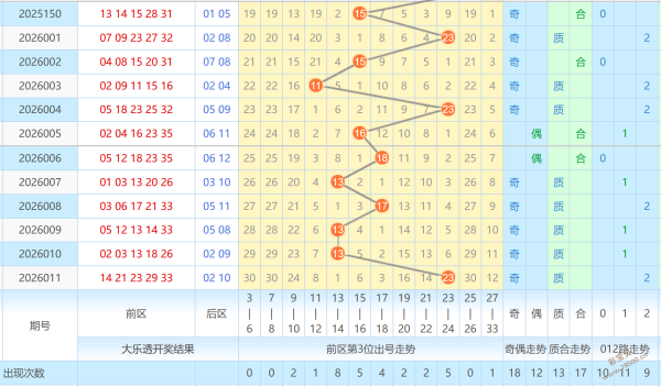 双色球彩民,必看,期精准预测,竞彩网,中国竞彩网,竟彩网首页