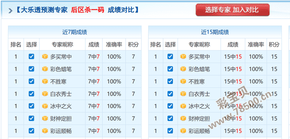 双色球彩民,必看,期精准预测,竞彩网,中国竞彩网,竟彩网首页