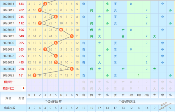 算胆王,福彩,期心水看号,竞彩网,中国竞彩网,竟彩网首页