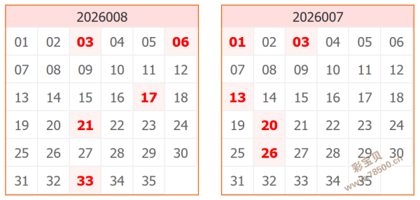 揭秘,耐克阿迪双,色球第,竞彩网,中国竞彩网,竟彩网首页