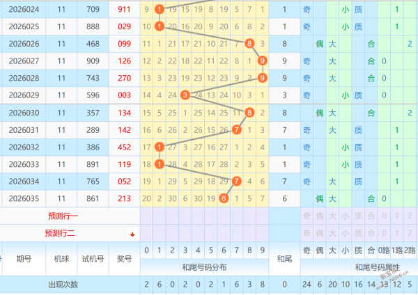 狂欢盛宴,大乐透第,期独家解析,竞彩网,中国竞彩网,竟彩网首页