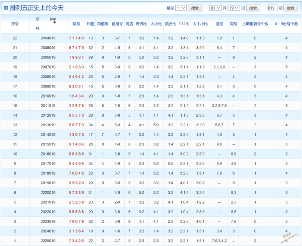 独家秘籍,揭秘,期大乐透胆,竞彩网,中国竞彩网,竟彩网首页