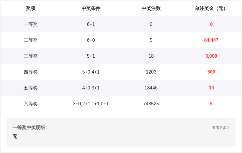 财富盛宴,揭秘百城彩,民福音,竞彩网,中国竞彩网,竟彩网首页