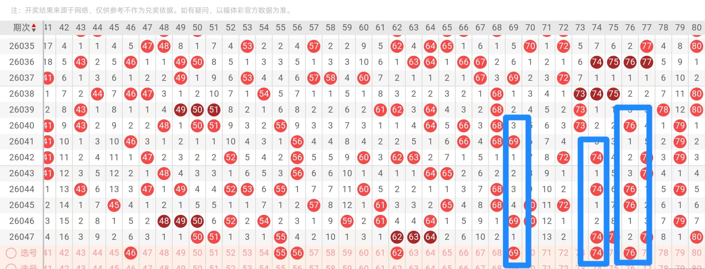 揭秘彩市秘,年福彩,趋势图杀号,竞彩网,中国竞彩网,竟彩网首页