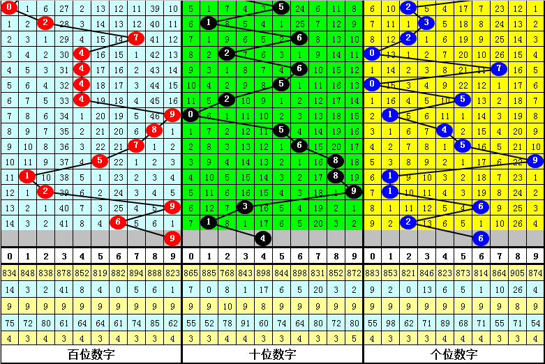 揭秘彩市秘,年福彩,趋势图杀号,竞彩网,中国竞彩网,竟彩网首页