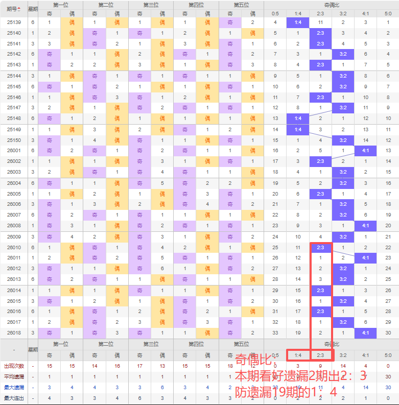 独家揭秘,福彩大乐透,期精准定位,竞彩网,中国竞彩网,竟彩网首页