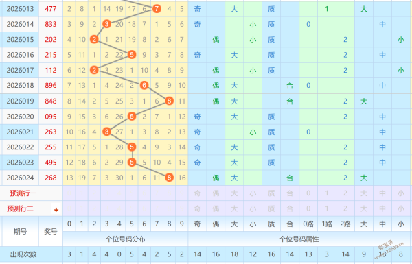 彩市秘籍大,公开,期排列,竞彩网,中国竞彩网,竟彩网首页