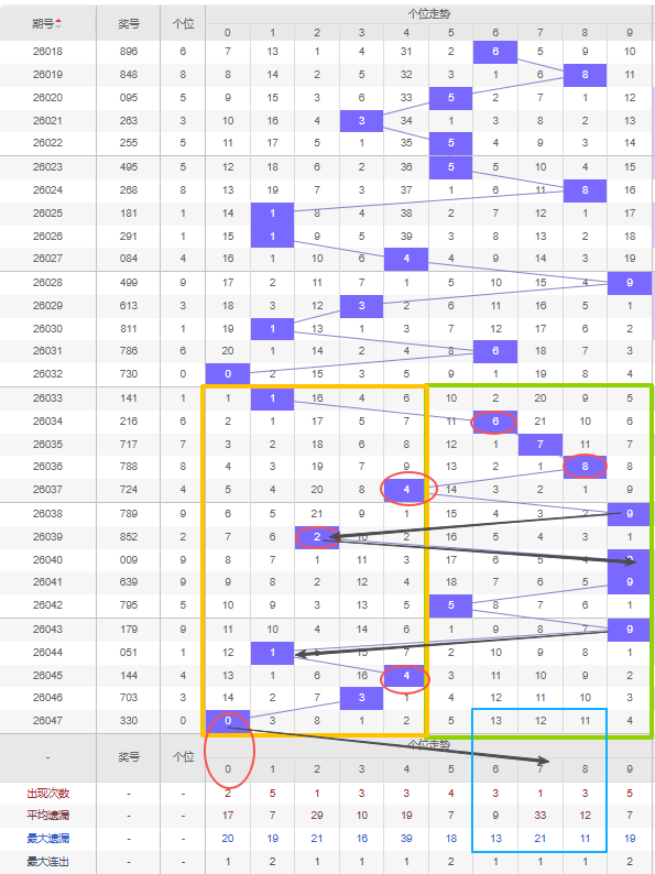 独中彩金,大乐透,期独家预测,竞彩网,中国竞彩网,竟彩网首页