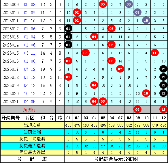排列三,期专家定位,分析及推荐,竞彩网,中国竞彩网,竟彩网首页