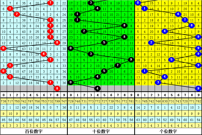 大乐透期号,分析推荐,跨值和值预,竞彩网,中国竞彩网,竟彩网首页