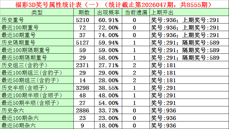双色球,期专家预测,杀球号定胆,竞彩网,中国竞彩网,竟彩网首页