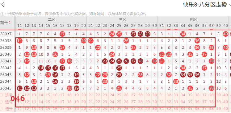 粤胜,期大乐透推,前区十码质,竞彩网,中国竞彩网,竟彩网首页