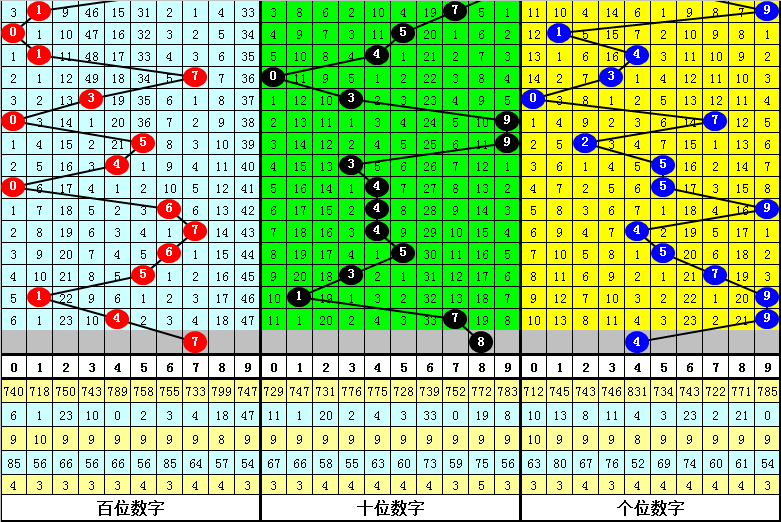 刘明排列三,期推荐,独胆,竞彩网,中国竞彩网,竟彩网首页
