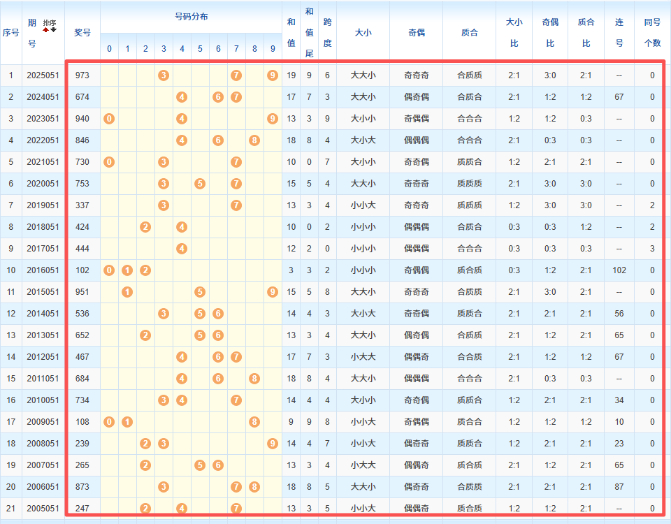 大乐透第,期专家推荐,质合分析前,竞彩网,中国竞彩网,竟彩网首页