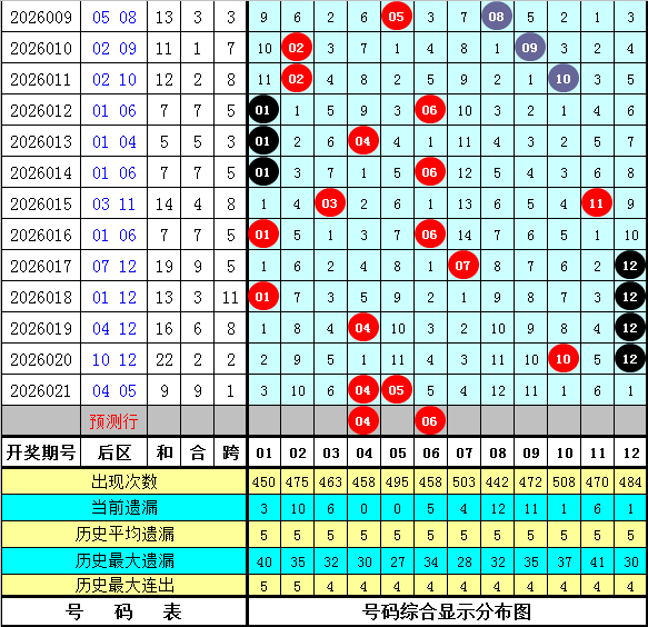 凤凰涅槃,双色球新篇,期独家预测,竞彩网,中国竞彩网,竟彩网首页