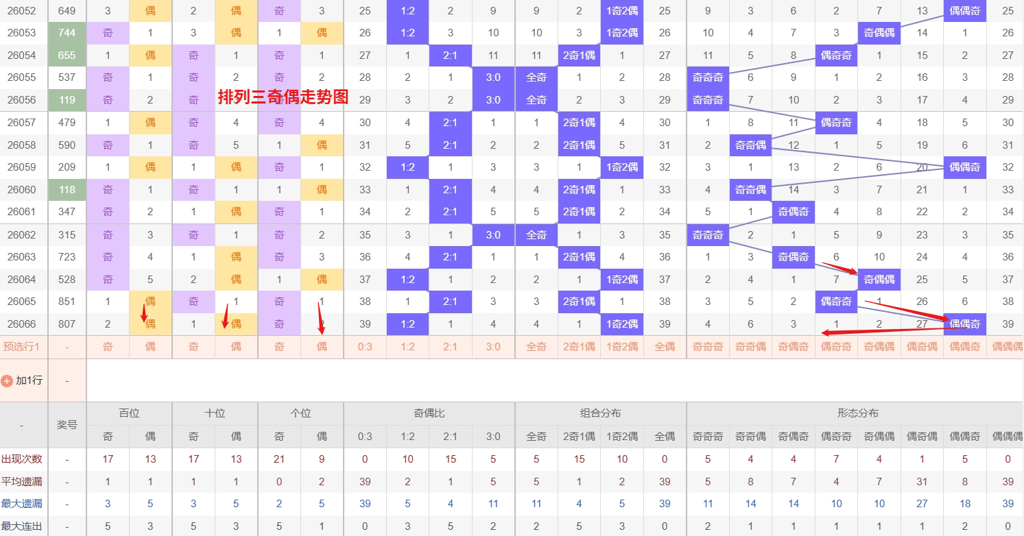 期大乐透专,家推荐,期号测号质,竞彩网,中国竞彩网,竟彩网首页