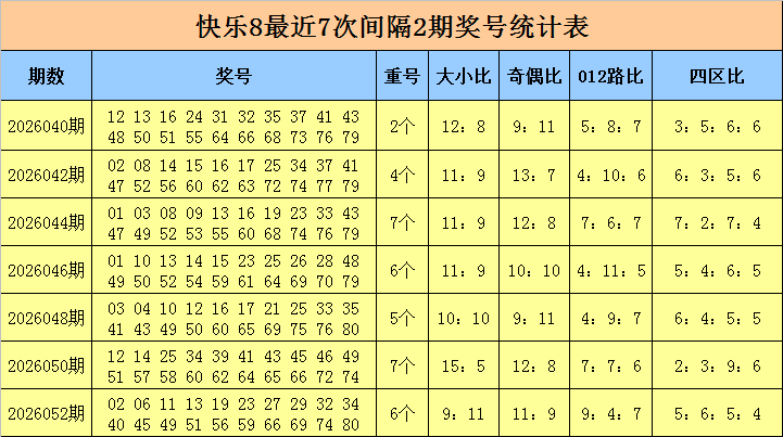期大乐透专,家阿力胆码,推荐分析,竞彩网,中国竞彩网,竟彩网首页