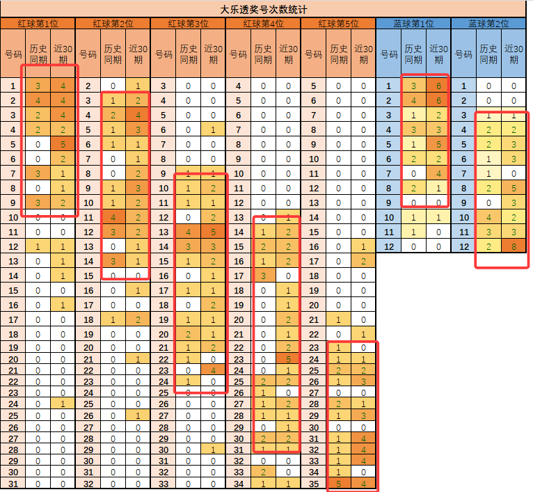 双色球,期专家质合,分析推荐,竞彩网,中国竞彩网,竟彩网首页