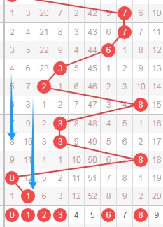 双色球,期闾丘思涵,预测分析,竞彩网,中国竞彩网,竟彩网首页