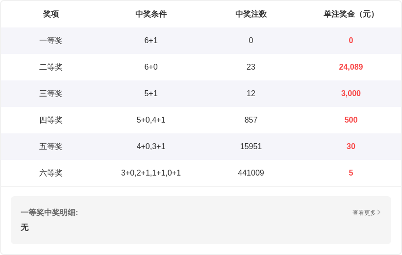 排列五,期七爷推荐,分析,竞彩网,中国竞彩网,竟彩网首页