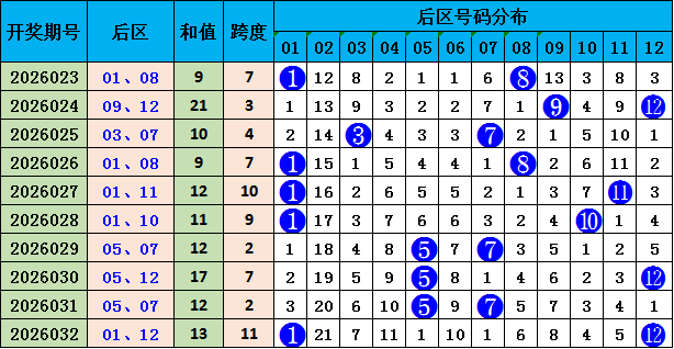 排列五,期七爷推荐,分析,竞彩网,中国竞彩网,竟彩网首页