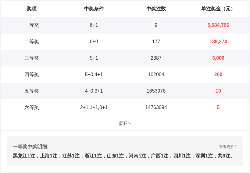 独家揭秘,期排列,神预测,竞彩网,中国竞彩网,竟彩网首页