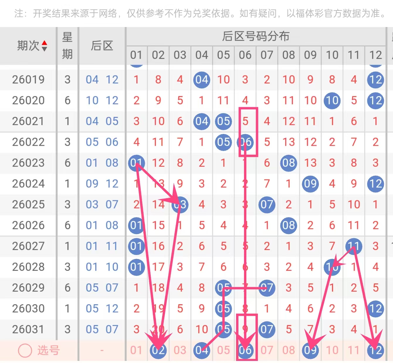 大乐透期号,专家质合分,析推荐前区,竞彩网,中国竞彩网,竟彩网首页