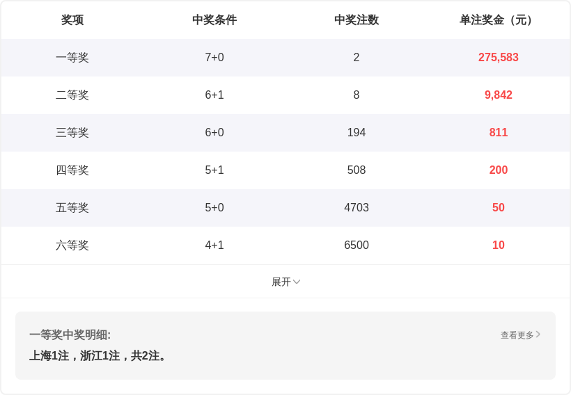 期排列三程,昆试机号解,析及字谜推,竞彩网,中国竞彩网,竟彩网首页