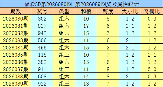 期大乐透专,家推荐,独胆新贵试,竞彩网,中国竞彩网,竟彩网首页