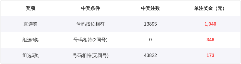 体彩排列,期分析,专家四胆预,竞彩网,中国竞彩网,竟彩网首页
