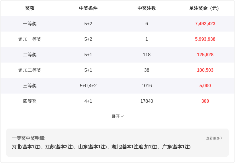 期七乐彩专,家复胆推荐,分析,竞彩网,中国竞彩网,竟彩网首页