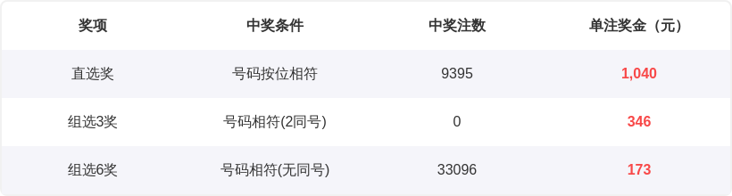 期七乐彩专,家复胆推荐,分析,竞彩网,中国竞彩网,竟彩网首页