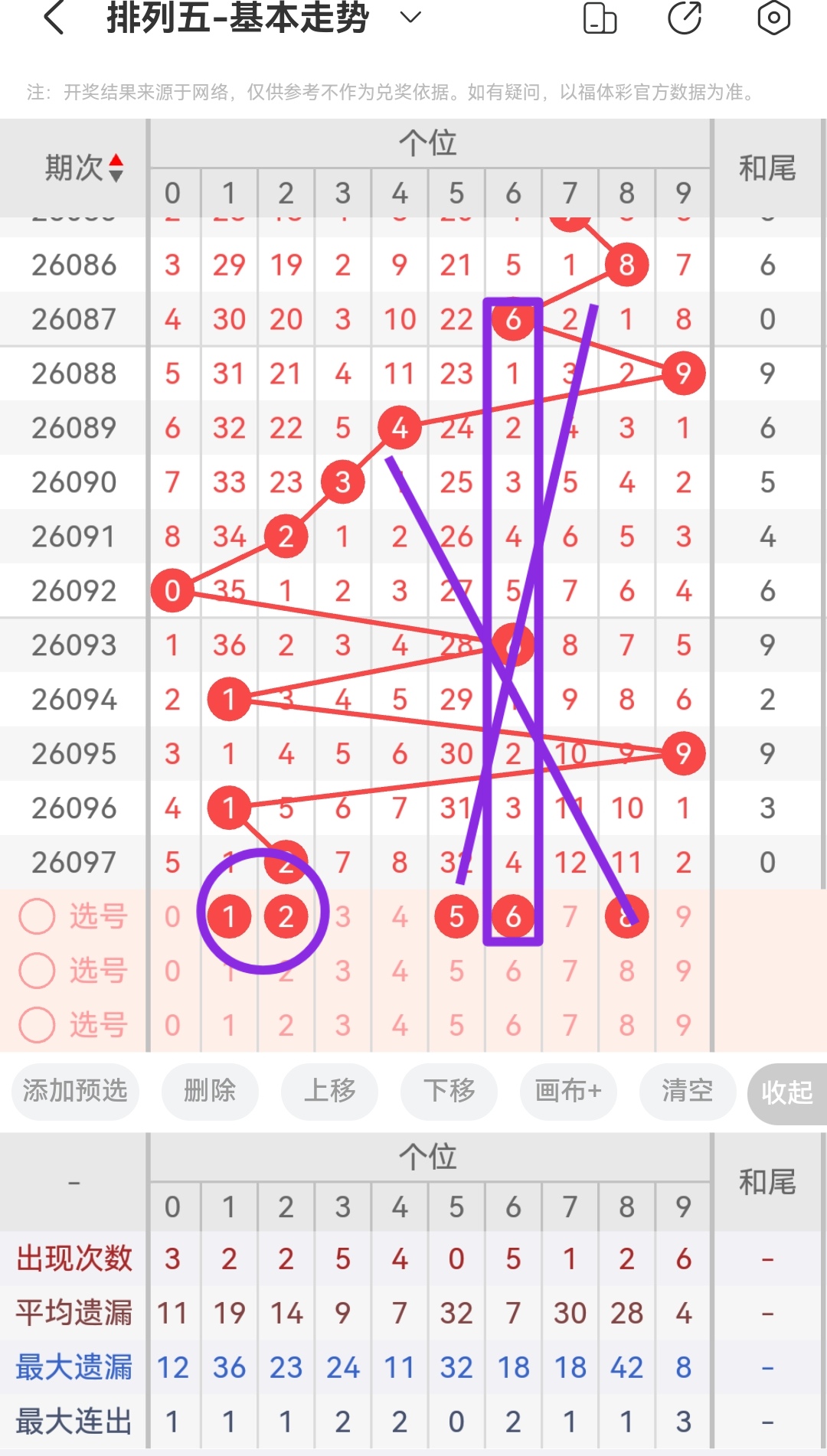 双色球,期宰父韶华,预测分析,竞彩网,中国竞彩网,竟彩网首页