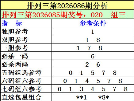 排列三,期专家质合,分析推荐前,竞彩网,中国竞彩网,竟彩网首页
