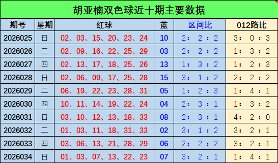排列三第,期莫运旺稳,中推荐分析,竞彩网,中国竞彩网,竟彩网首页