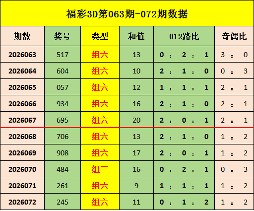 大乐透期号,专家质合分,析推荐前区,竞彩网,中国竞彩网,竟彩网首页