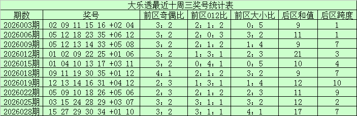 排列三,期遗漏数据,和值,竞彩网,中国竞彩网,竟彩网首页