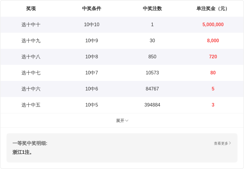 排列三,期遗漏数据,和值,竞彩网,中国竞彩网,竟彩网首页
