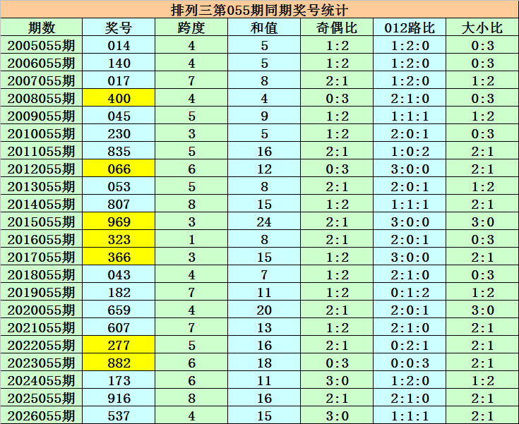 抢分速递,年福彩,期独家解析,竞彩网,中国竞彩网,竟彩网首页