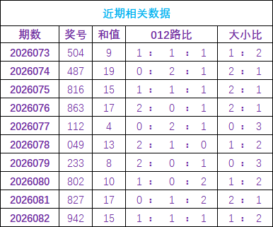大乐透,期专家质合,分析推荐前,竞彩网,中国竞彩网,竟彩网首页