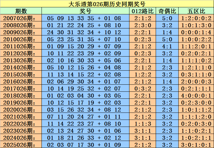 双色球,期专家质合,分析,竞彩网,中国竞彩网,竟彩网首页