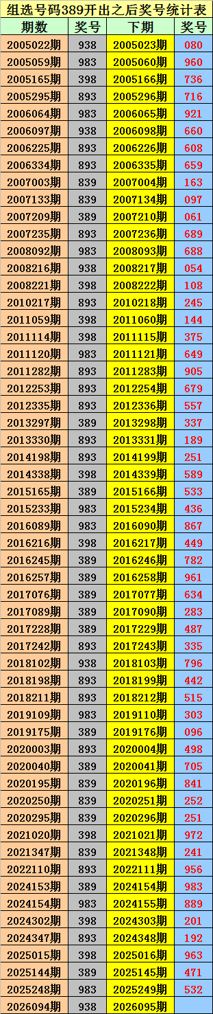 期莫小宝排,和值预测,竞彩网,竞彩网,中国竞彩网,竟彩网首页