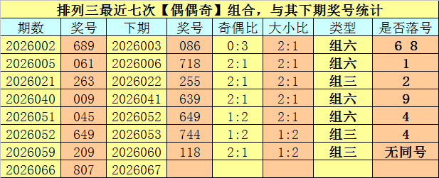 期莫小宝排,和值预测,竞彩网,竞彩网,中国竞彩网,竟彩网首页