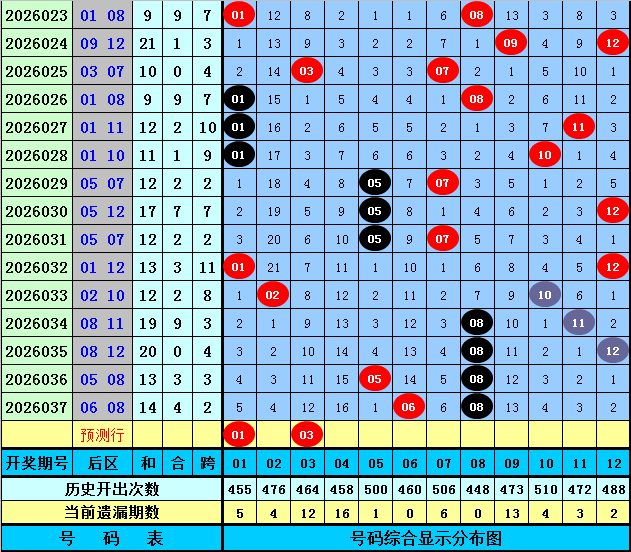 大乐透,专家蓝球单,锦上添花机,竞彩网,中国竞彩网,竟彩网首页