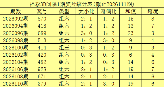 排列三技巧,连号走势解,析及实战应,竞彩网,中国竞彩网,竟彩网首页