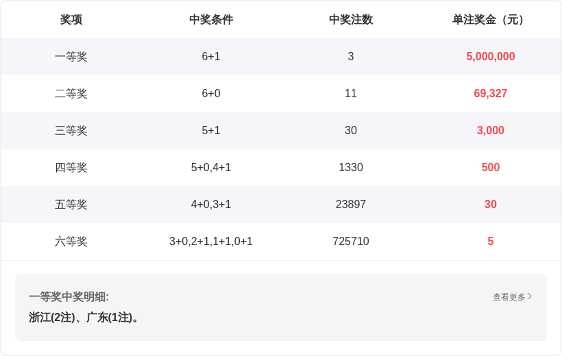 排列,期孤独剑专,家质合推荐,竞彩网,中国竞彩网,竟彩网首页