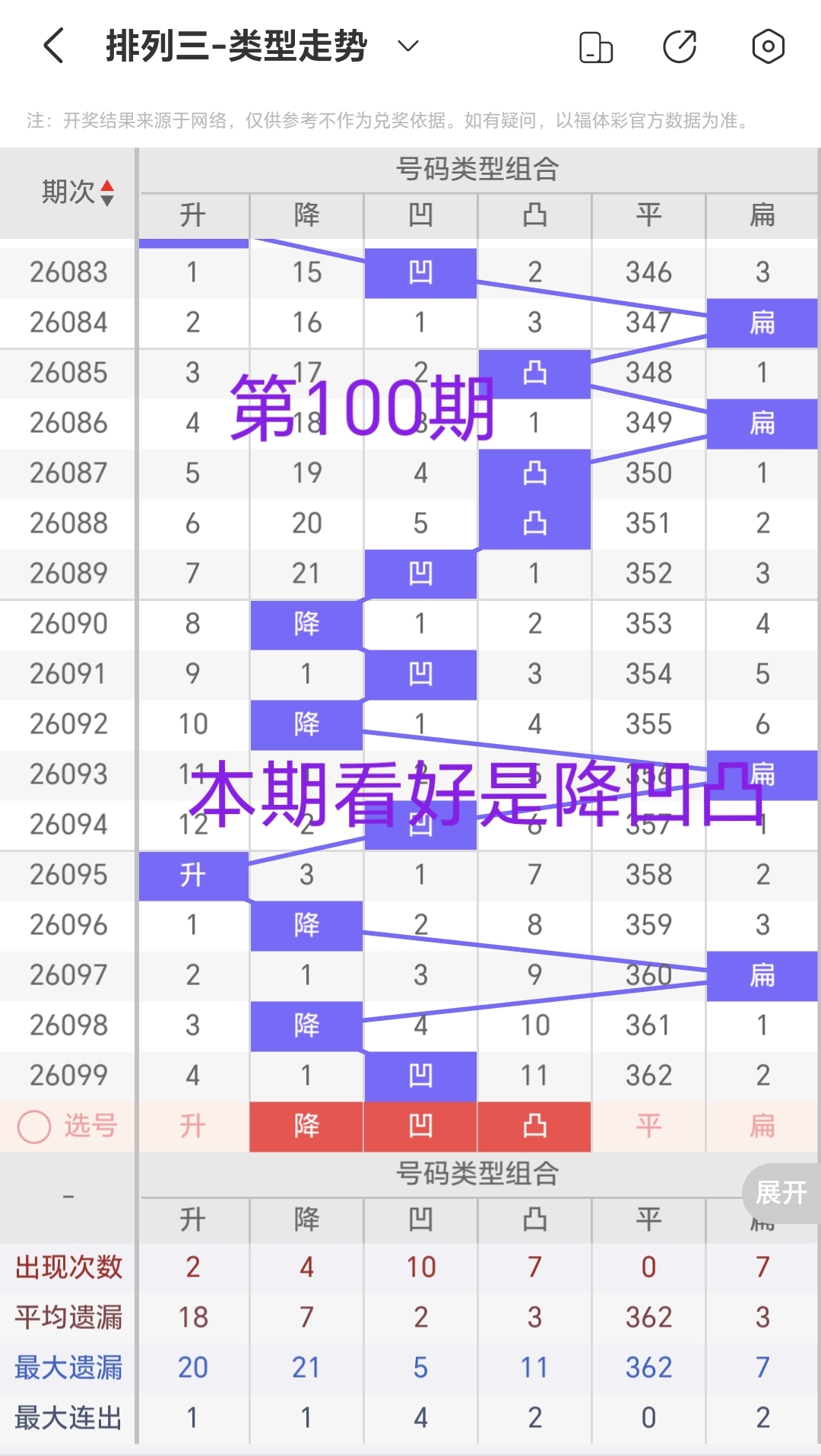 福彩,期专家质合,分析推荐,竞彩网,中国竞彩网,竟彩网首页