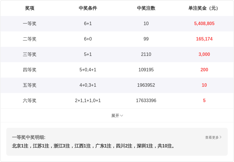 期大乐透萱,萱宝推荐跨,度分析,竞彩网,中国竞彩网,竟彩网首页